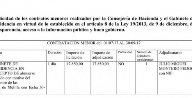 El Gobierno de Melilla se saltó la ley de contratos del sector público al trocear en dos un contrato adjudicado a un militante del PP