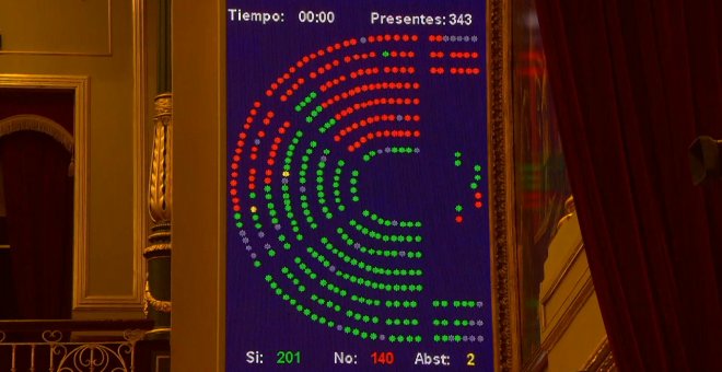El Congreso aprueba tramitar la ley de eutanasia del PSOE