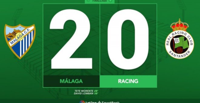 Las notas del Málaga 2-0 Racing