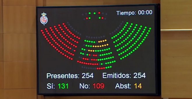 Senado aprueba la nueva senda de estabilidad y el Gobierno encauza los PGE