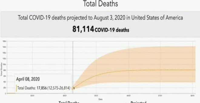 Estados Unidos se convierte en el país con más casos por coronavirus