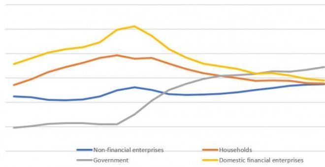 Esta crisis ha mostrado lo absurdo del neoliberalismo. Eso no significa que vaya a destruirlo