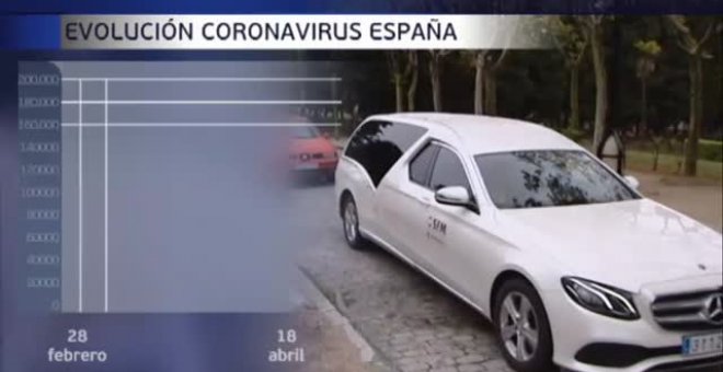 Se superan los 20.000 muertos por coronavirus en España dos meses después del primer fallecimiento