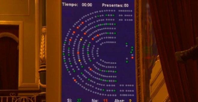 El Congreso aprueba la tercera prórroga del estado de alarma