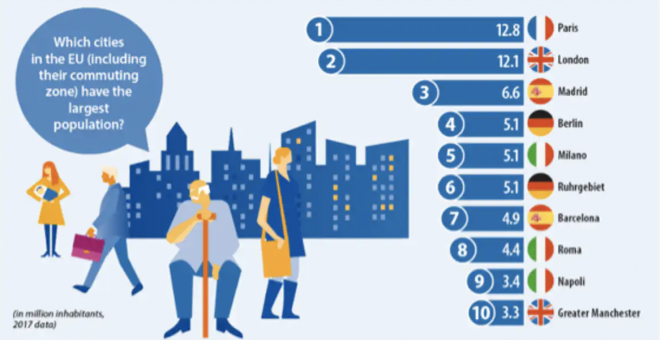 Otras miradas - Urbanismo y salud: ¿Son las ciudades europeas resilientes a las pandemias?