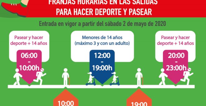 Torrelavega edita un cartel con las franjas horarias para hacer deporte y pasear