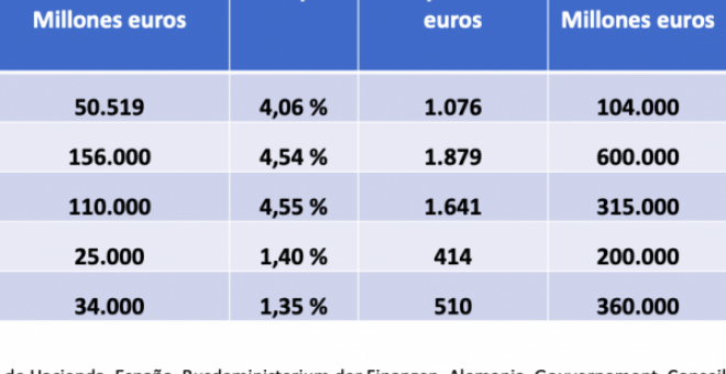 La respuesta económica de Europa al coronavirus