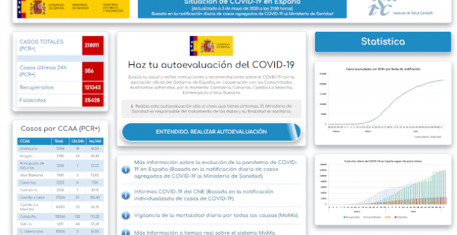 Bulocracia - Autoevaluaciones fraudulentas del Covid-19