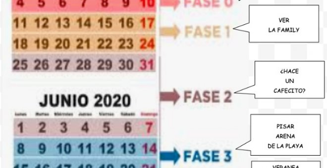 Tras la fase 3... ¿veraneo o más estado de alarma?