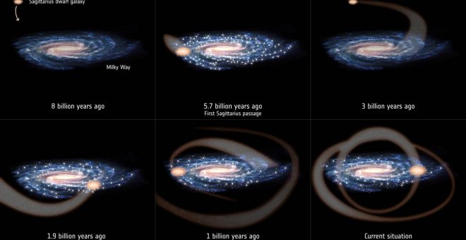 Los choques de la Vía Láctea con la galaxia Sagitario pudieron crear estrellas como el Sol