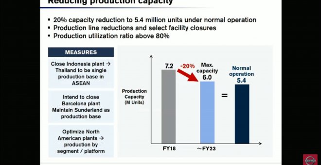 Nissan califica como "una decisión muy difícil" el cierre de la planta