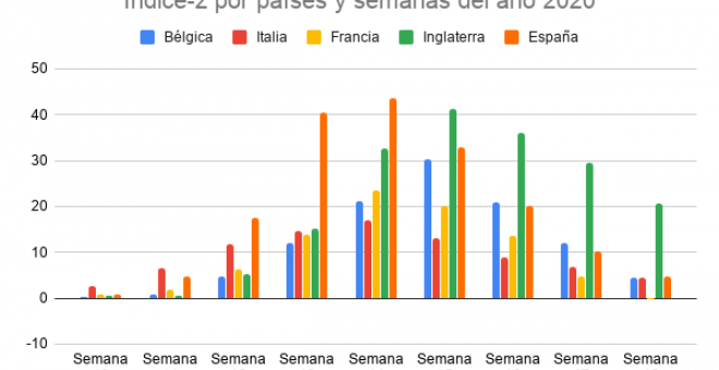 Principia Marsupia - España sufrió la epidemia más intensa en Europa según la estadística de mortalidad