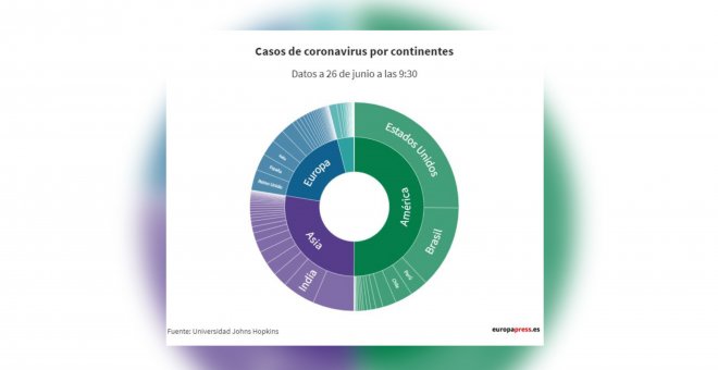 La pandemia de coronavirus suma 178.500 casos y supera los 489.000 muertos