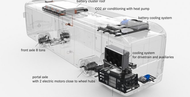 Exclusiva: los detalles sobre las baterías de electrolito sólido de Mercedes-Benz