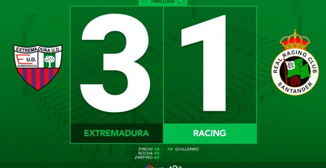Las notas del Extremadura 3-1 Racing