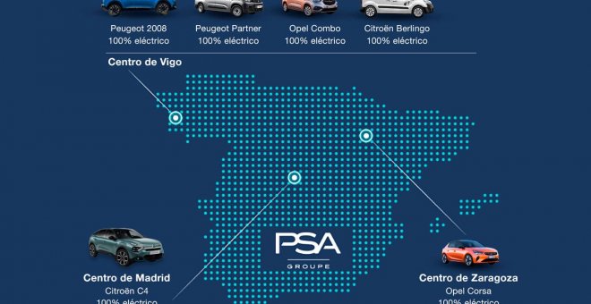 PSA ya fabrica coches eléctricos en todas sus plantas españolas: arranca la producción del Citroën ë-C4