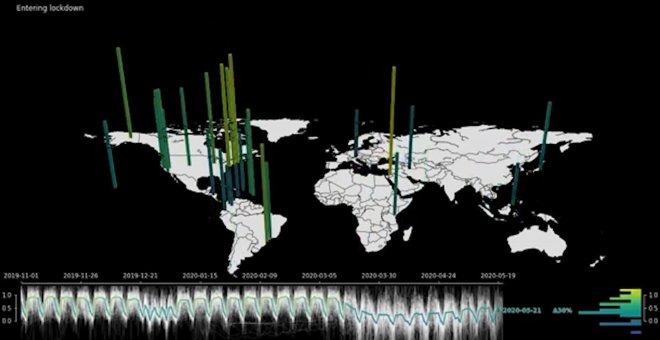 El confinamiento redujo al 50% el ruido sísmico antropogénico global