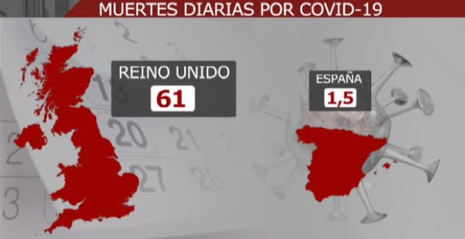 Reino Unido cifra en 45.752 las muertes con coronavirus hasta hoy