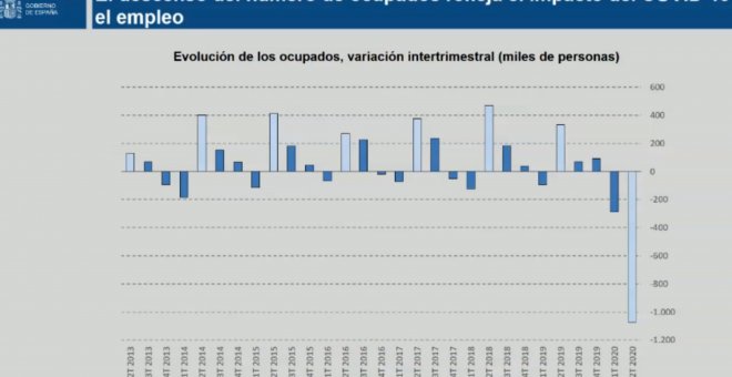 El paro subió en 55.000 personas en el segundo trimestre