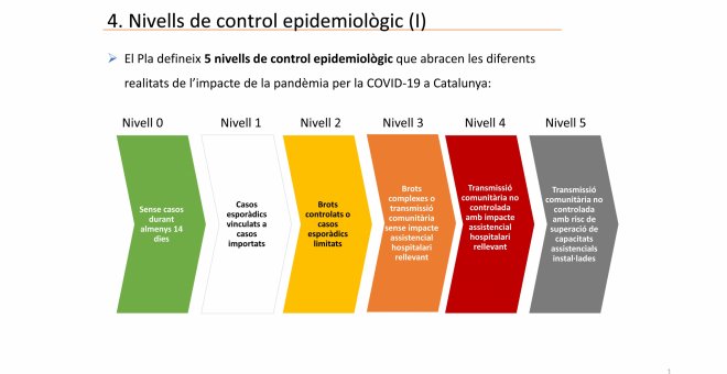 Salut situa les restriccions de mobilitat a partir d'un nivell 4 epidemiològic amb impacte hospitalari rellevant