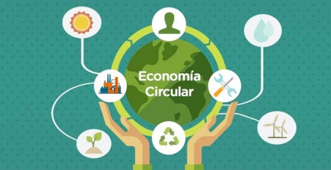 Economía circular un camino viable hacia el desarrollo sostenible en Colombia