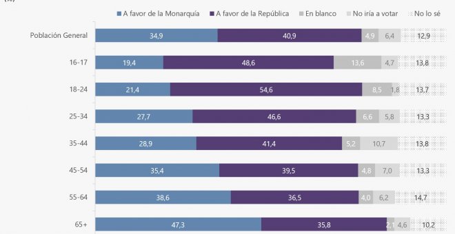 Ahora que no nos oye nadie - La tercera República, solo una cuestión de tiempo