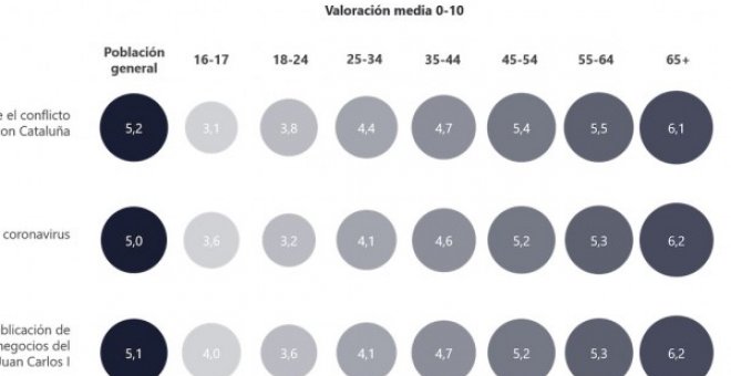 Los españoles piensan que Felipe VI es de derechas