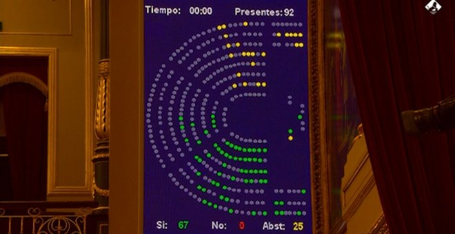 El Pleno del Congreso aprueba la prórroga de la alarma hasta mayo