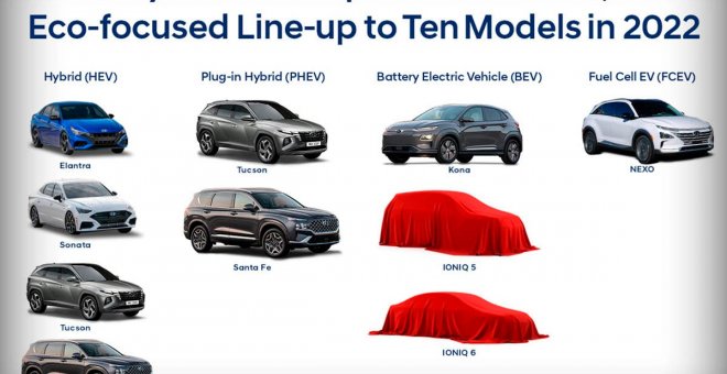 Hyundai anuncia 10 modelos electrificados, entre ellos dos nuevos Ioniq