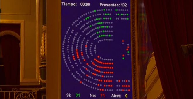 El proyecto de PGE emprende su tramitación parlamentaria al rechazar el Congreso las enmiendas a la totalidad