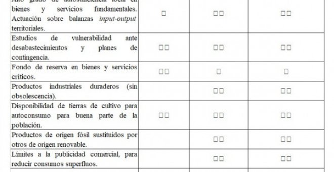 Plan de recuperación ¿y resiliencia? (II)