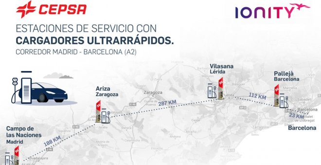 Cepsa e Ionity completan el primer corredor de carga ultrarrápida entre Madrid y Barcelona