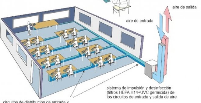 La UA patenta un sistema para respirar aire libre de covid-19 en espacios cerrados de uso común