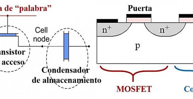 Un poco de ciencia, por favor - Los orígenes del almacenamiento de la información (XII): las  memorias RAM