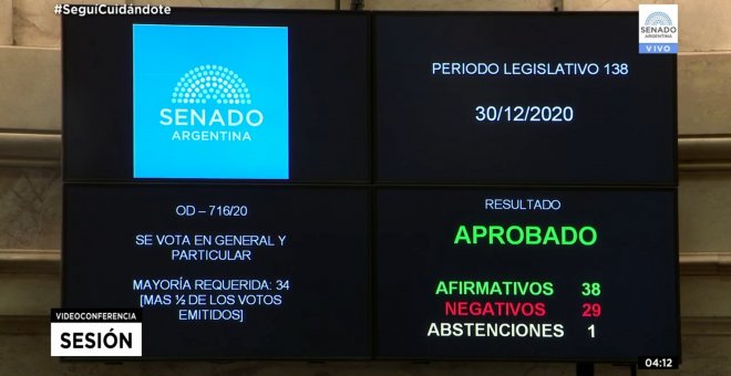 Argentina da luz verde a la legalización del aborto