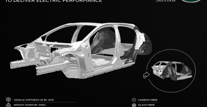 Jaguar-Land Rover usará menos aluminio y más fibra en sus futuras plataformas de coches eléctricos