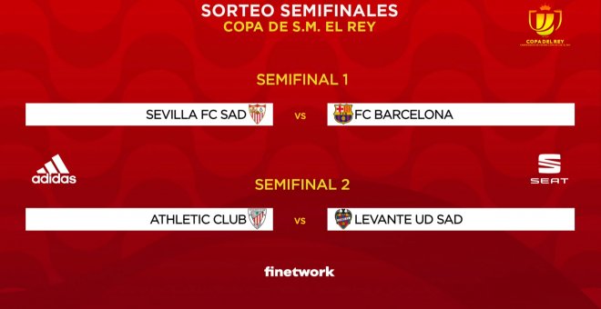 Sevilla-Barça y Athletic-Levante, semifinales de Copa del Rey