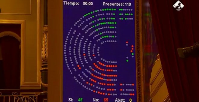 Congreso rechaza la toma en consideración de la ley anti 'okupas'