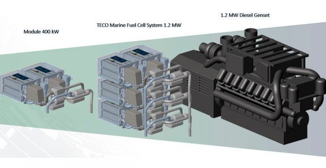 Noruega tendrá la primera Gigafactoría de celdas de combustible de hidrógeno para barcos eléctricos