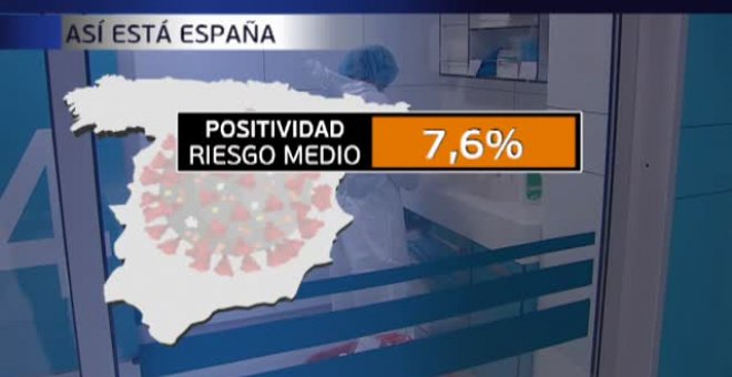 Tendencia al alza en los contagios en gran parte de España