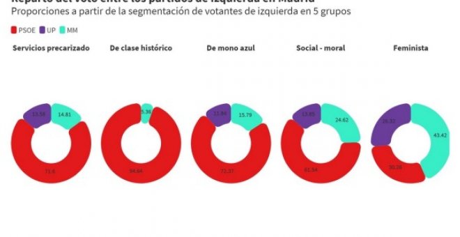 Las dos luchas dentro de la izquierda: cinturón rojo y feminismo