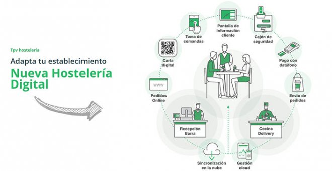 Glop: "Es importantísimo crear un método organizado en hostelería que se centre en una única herramienta"