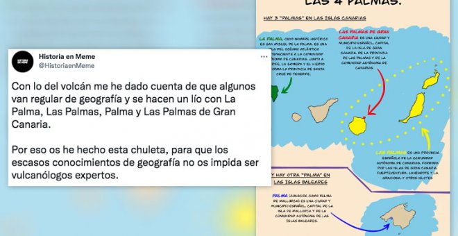 La chuleta definitiva para (intentar) no volver a confundir La Palma, Palma, Las Palmas y Las Palmas de Gran Canaria