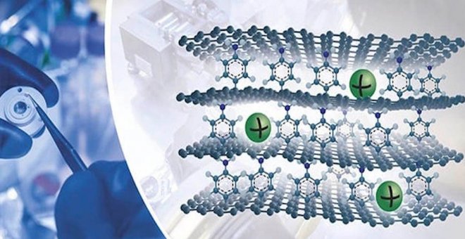 El ánodo de grafeno 'Janus', la clave para hacer viables las baterías de sodio