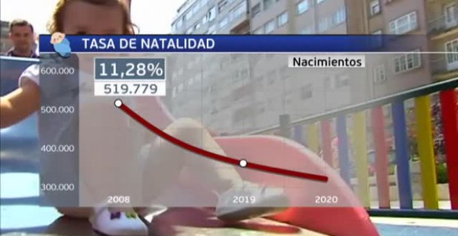 La natalidad en nuestro país sigue en caída libre