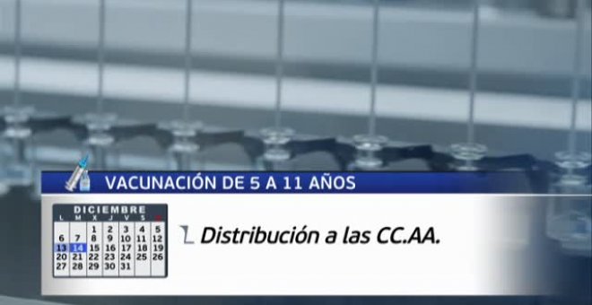 La vacunación covid de 5 a 11 años arranca el día 13 de diciembre