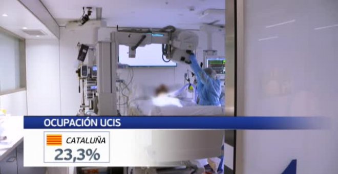 Cataluña tiene una ocupación de camas UCI por pacientes covid del 23% y duplica la media española
