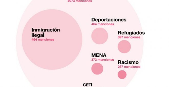 Con M de... - De qué no se habla en política cuando se odia