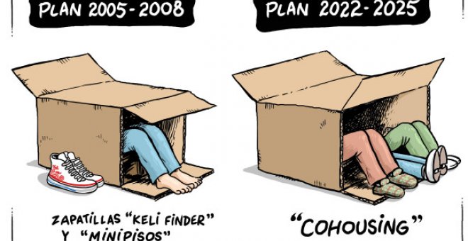 Evolución del Plan de Vivienda