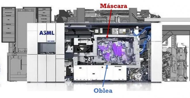 Un poco de ciencia, por favor - La asombrosa máquina de litografía de ultravioleta extremo